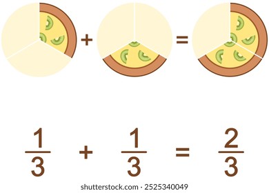 Adição de frações - um terço mais um terço, usando uma torta com kiwi