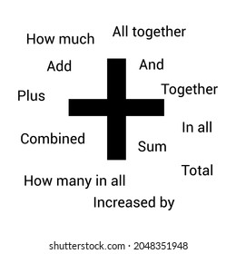 añadir palabras clave en matemáticas