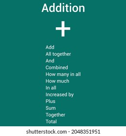 addition key words in mathematics