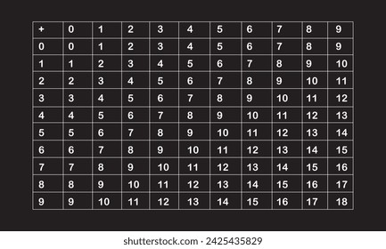 Addition is one of the four basic operations of arithmetic. the process or skill of calculating the total of two or more numbers or amounts.In this lesson you will learn to find and explain arithmetic