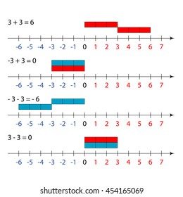 Addition Of Rational Numbers.