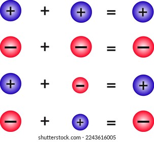 addition of relative decimals vector image
