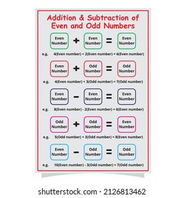 Addition and subtraction of even numbers for kids of pre-school vector illustrations printable version.