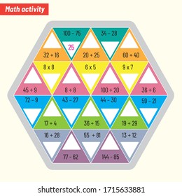 Addition, Subtraction, Multiplication, Division, Math Operations Activity