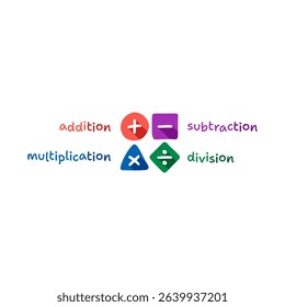 Addition, subtraction, multiplication, division symbols. Plus, minus symbols. Four operations concepts for education, business, mathematical world