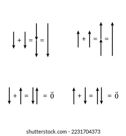 Addition and subtraction of vectors using displacement.