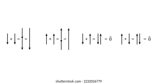 Addition and subtraction of vectors using displacement.