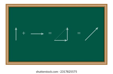 Addition and subtraction of vectors using displacement. Mathematics resources for teachers and students