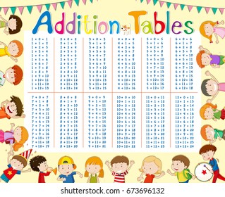 Addition tables chart with kids in background illustration