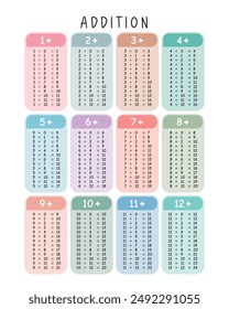 Addition Tables, Classroom Math Learning Poster, Educational Print, Homeschool Decor, Montessori Nursery, Math Poster