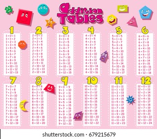 Addition tables with geometric shapes in background illustration