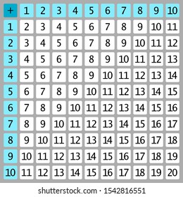 Addition tables. School vector illustration with white and blue cubes.   Poster for kids.