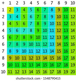 Addition tables. School vector illustration with colorful cubes. Poster for kids.