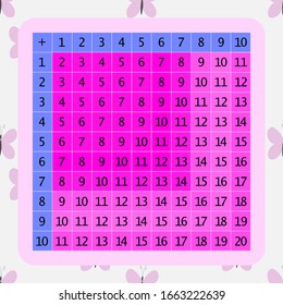 Addition tables. School vector illustration with colorful cubes. Poster for kids. Maths child poster.