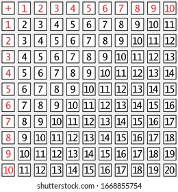 Addition tables. School vector illustration with cubes on white background. Poster for kids education. Maths child poster.