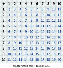 Addition tables. School vector illustration with colorful cubes. Poster for kids education. Maths child poster.