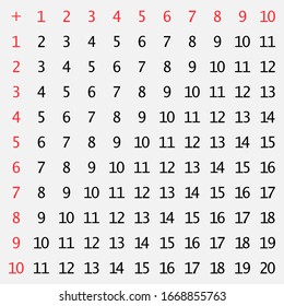 Tablas de adición. Ilustración del vector escolar sobre fondo blanco. Afiche para la educación infantil. Afiche de matemáticas para niños.