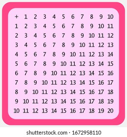 Addition tables. School vector illustration on pink background. Poster for kids education. Maths child poster.