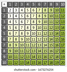 Addition tables. School vector illustration with green cubes. Poster for kids education. Maths child poster.