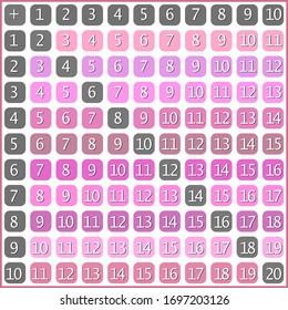 Addition tables. School vector illustration with pink cubes. Poster for kids education. Maths child poster.