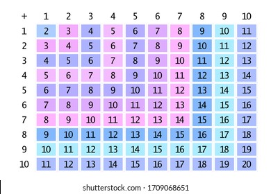 Addition tables. School vector illustration with colorful cubes on white background. Poster for kids education. Maths child poster.