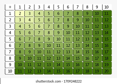 Addition tables. School vector illustration with colorful cubes on white background. Poster for kids education. Maths child poster.