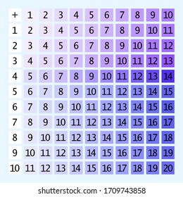 Tablas de adición. Ilustración vectorial escolar con cubos coloridos sobre el fondo de la luz. Afiche para la educación infantil. Afiche de matemáticas para niños.