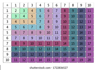 Addition tables. School vector illustration with colorful cubes. Poster for kids education. Maths child poster.