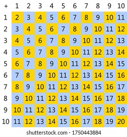 Addition tables. School vector illustration with colorful cubes. Poster for kids education. Maths child poster.