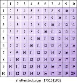 Addition tables. School vector illustration with colorful cubes. Poster for kids education. Maths child poster.
