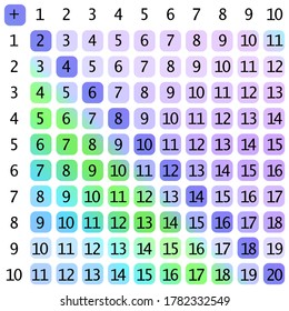 Addition tables. School vector illustration with colorful cubes. Poster for kids education. Maths child poster.
