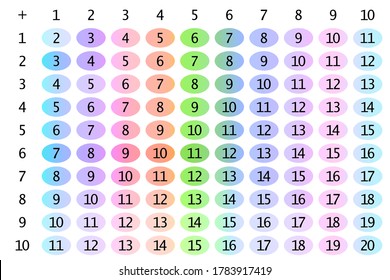 Addition tables. School vector illustration with colorful cubes on light background. Poster for kids education. Maths child poster.