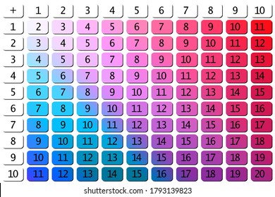 Addition tables. School vector illustration with colorful cubes. Poster for kids education. Maths child poster.