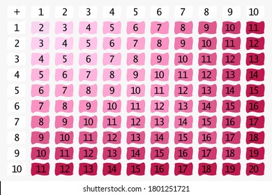 Addition tables. School vector illustration with colorful cubes. Poster for kids education. Maths child poster.