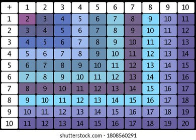Addition tables. School vector illustration with colorful cubes. Poster for kids education. Maths child poster.