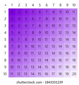 Addition tables. School vector illustration with colorful cubes on light background. Poster for kids education. Maths child poster.