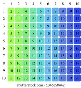 Addition tables. School vector illustration with colorful cubes on light background. Poster for kids education. Maths child poster.