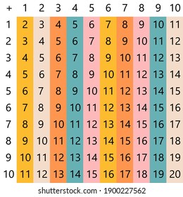 Tablas de adición. Ilustración vectorial escolar con cubos coloridos sobre el fondo de la luz. Afiche para la educación de los niños. Afiche de matemáticas para niños.