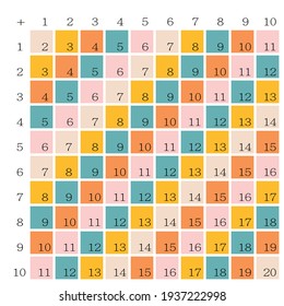 Addition tables. School vector illustration with colorful cubes on light background. Poster for kids education. Maths child poster.