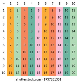 Tablas de adición. Ilustración vectorial escolar con cubos coloridos sobre el fondo de la luz. Afiche para la educación de los niños. Afiche de matemáticas para niños.