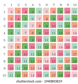 Addition tables. School vector illustration with colorful cubes on light background. Poster for kids education. Maths child poster.
