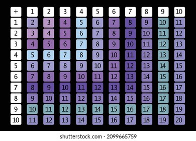 Addition tables. School vector illustration with colorful cubes on dark background. Poster for kids education. Maths child poster.