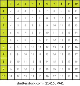 Addition tables. School vector illustration with cubes on white background. Poster for kids education. Maths child poster.