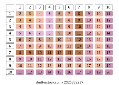 Addition tables. School vector illustration with colorful cubes on dark background. Poster for kids education. Maths child poster.
