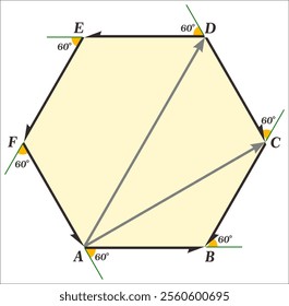 Addition of Vectors and Subtraction of Vectors