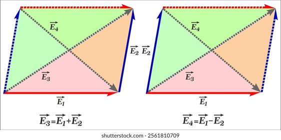 Addition of Vectors and Subtraction of Vectors