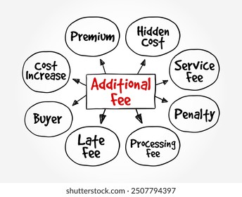 Additional Fee - an additional charge, fee, or tax that is added to the cost of a good or service beyond the initially quoted price, mind map text concept background