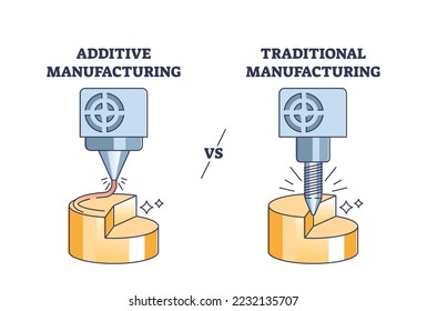 Additive 3D printing vs traditional product manufacturing outline diagram. Prototype model creation with drilling machine or smart and modern equipment with plastic layer filament vector illustration.