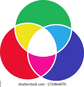 Additive color mixing. RGB model. Vector illustration.