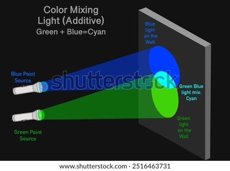 Additive green, blue color light mixture example. Cyan mix anatomy. Primary RGB blend. Coincident component lights, result cyan. Dark background. Vector illustration.	